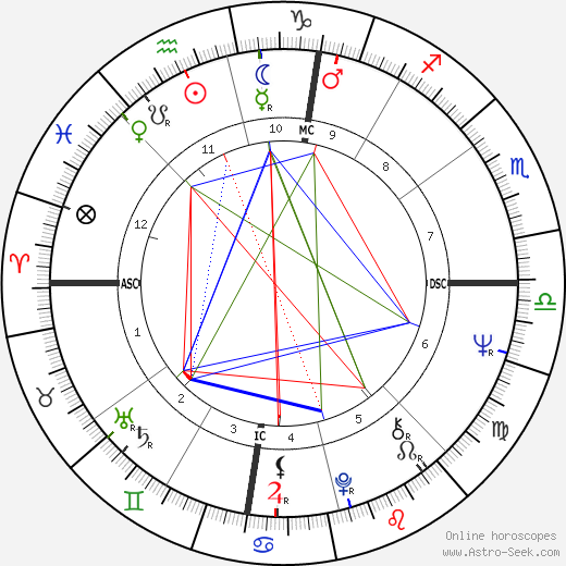 Neil Bogart birth chart, Neil Bogart astro natal horoscope, astrology