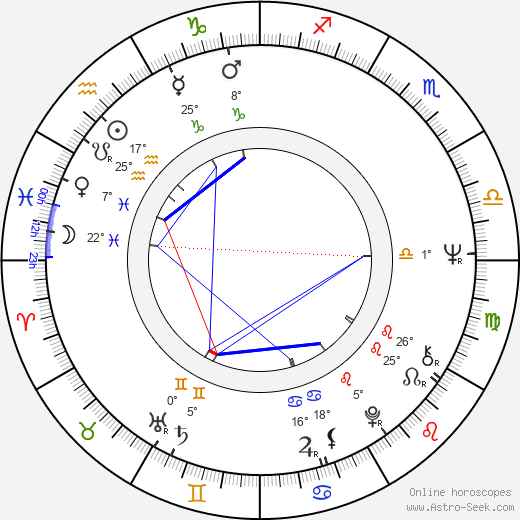 Nenji Kobayashi birth chart, biography, wikipedia 2024, 2025