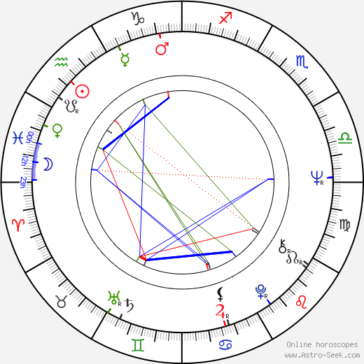 Nenji Kobayashi birth chart, Nenji Kobayashi astro natal horoscope, astrology