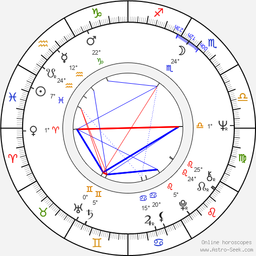 Paul Cotton birth chart, biography, wikipedia 2023, 2024