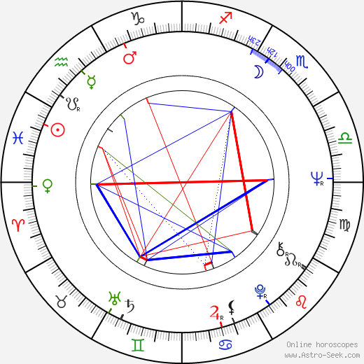 Paul Cotton birth chart, Paul Cotton astro natal horoscope, astrology