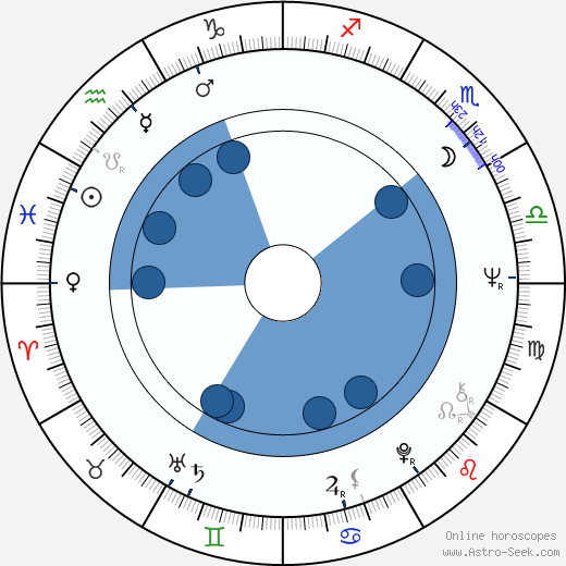Pavel Dostál wikipedia, biography, birth chart, instagram Pavel Dostál wikipedia, horoscope, astrology, instagram