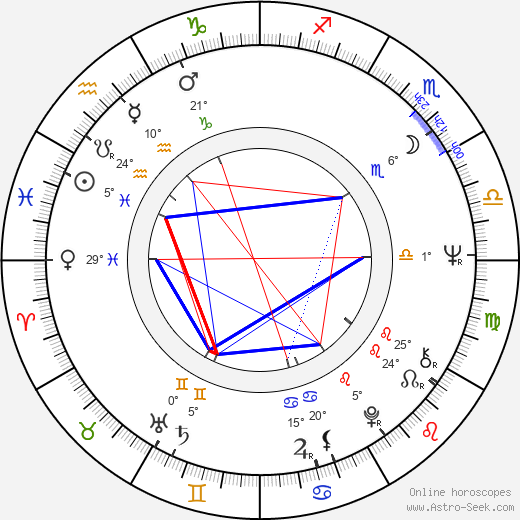 Pavel Dostál birth chart, biography, wikipedia 2024, 2025