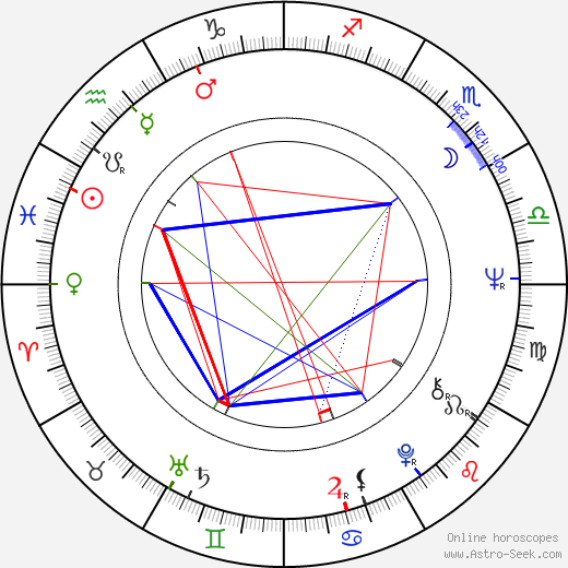 Pavel Dostál birth chart, Pavel Dostál astro natal horoscope, astrology