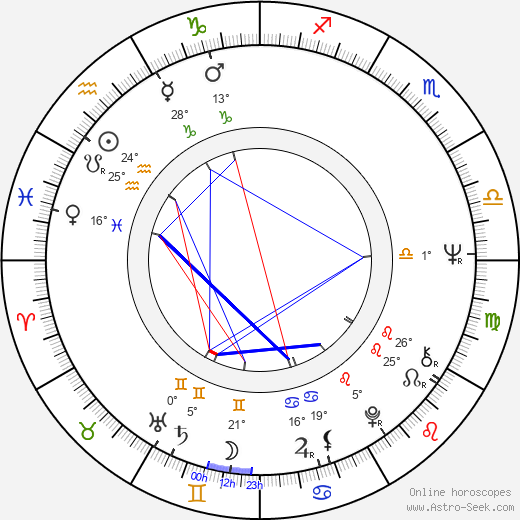 Petr Oliva birth chart, biography, wikipedia 2023, 2024