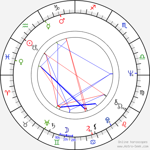 Petr Oliva birth chart, Petr Oliva astro natal horoscope, astrology