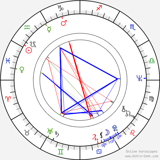 Raisa Nedashkovskaya birth chart, Raisa Nedashkovskaya astro natal horoscope, astrology