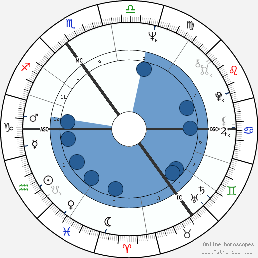 Richard Patrick Tracy Oroscopo, astrologia, Segno, zodiac, Data di nascita, instagram