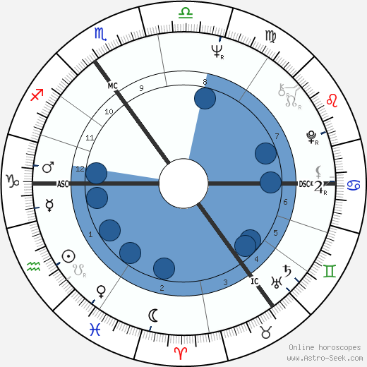 Richard Patrick Tracy wikipedia, horoscope, astrology, instagram