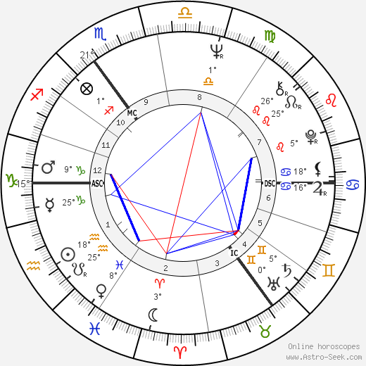 Richard Patrick Tracy birth chart, biography, wikipedia 2024, 2025