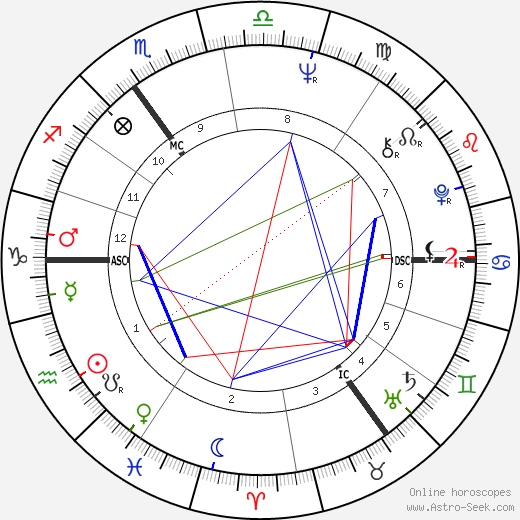 Richard Patrick Tracy birth chart, Richard Patrick Tracy astro natal horoscope, astrology