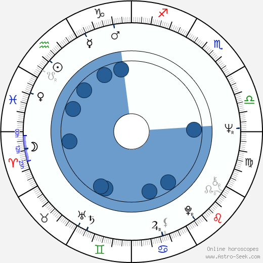 Richard Romanus horoscope, astrology, sign, zodiac, date of birth, instagram