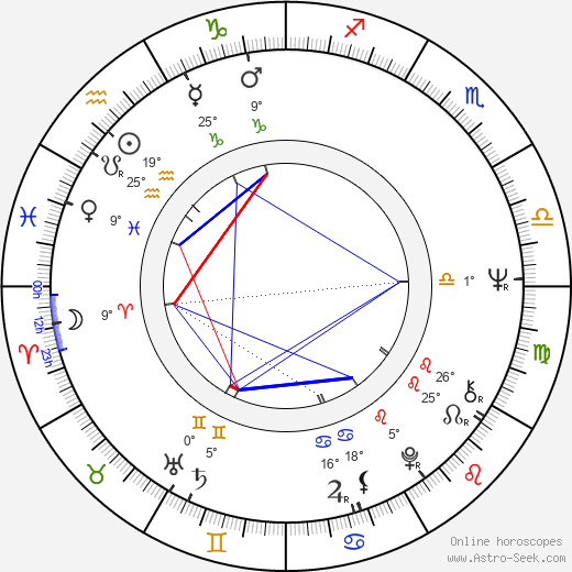 Richard Romanus birth chart, biography, wikipedia 2024, 2025