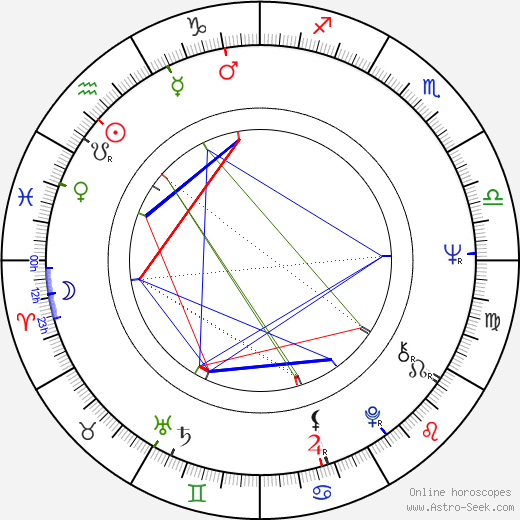 Richard Romanus birth chart, Richard Romanus astro natal horoscope, astrology