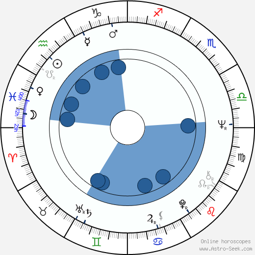 Robert Katz horoscope, astrology, sign, zodiac, date of birth, instagram
