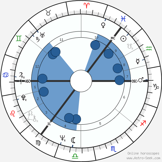 Robert Kidd wikipedia, horoscope, astrology, instagram