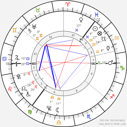 Robert Kidd birth chart, biography, wikipedia 2024, 2025