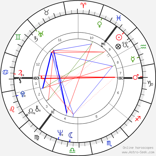 Robert Kidd birth chart, Robert Kidd astro natal horoscope, astrology