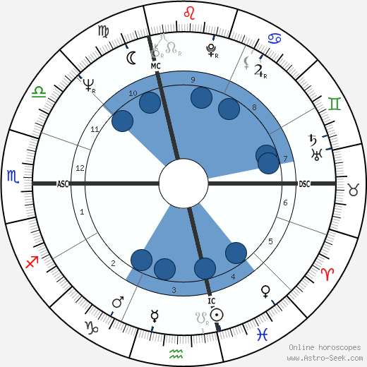 Roberto Faenza wikipedia, horoscope, astrology, instagram