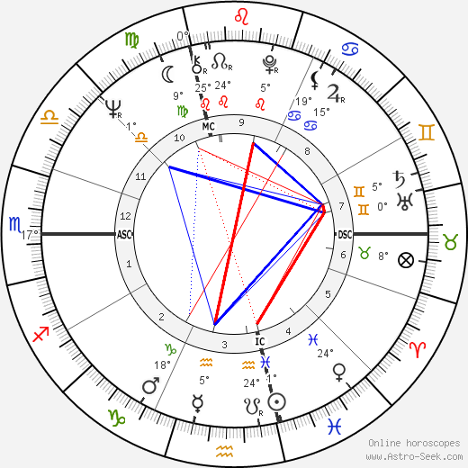 Roberto Faenza birth chart, biography, wikipedia 2023, 2024