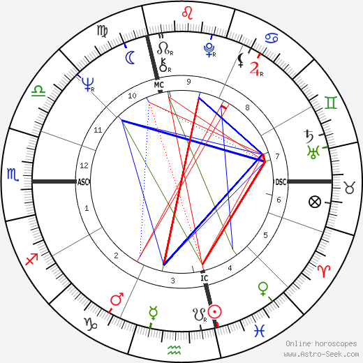 Roberto Faenza birth chart, Roberto Faenza astro natal horoscope, astrology