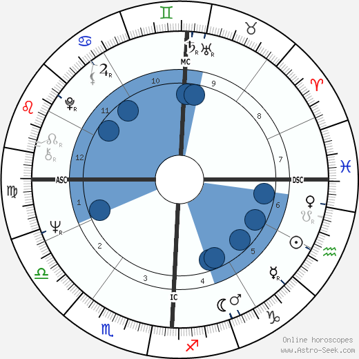 Ron Woods wikipedia, biography, birth chart, instagram Ron Woods wikipedia, horoscope, astrology, instagram