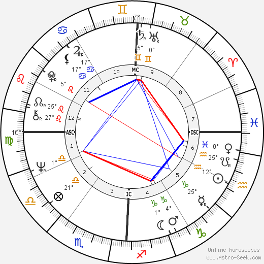Ron Woods birth chart, biography, wikipedia 2024, 2025