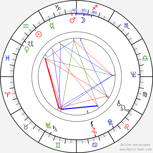 Rosemarie Frankland birth chart, Rosemarie Frankland astro natal horoscope, astrology