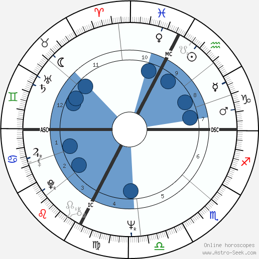 Serge Lama wikipedia, biography, birth chart, instagram Serge Lama wikipedia, horoscope, astrology, instagram