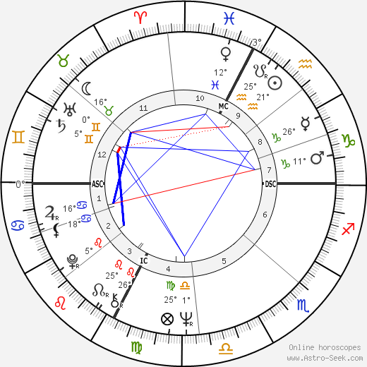 Serge Lama birth chart, biography, wikipedia 2024, 2025