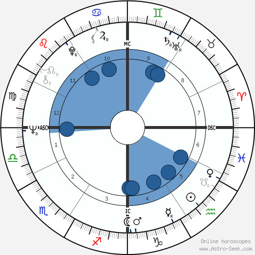 Tina Sloan horoscope, astrology, sign, zodiac, date of birth, instagram