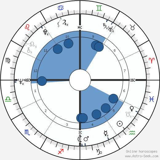 Tina Sloan wikipedia, biography, birth chart, instagram Tina Sloan wikipedia, horoscope, astrology, instagram