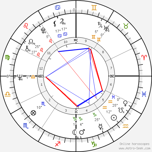Tina Sloan birth chart, biography, wikipedia 2024, 2025