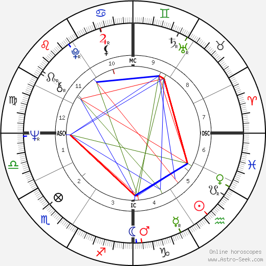 Tina Sloan birth chart, Tina Sloan astro natal horoscope, astrology