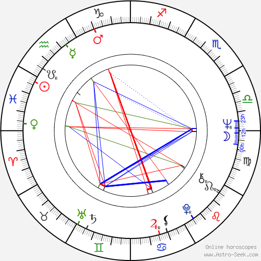 Tom Van Arsdale birth chart, Tom Van Arsdale astro natal horoscope, astrology