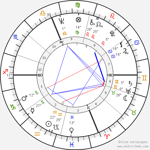 William Wegman birth chart, biography, wikipedia 2023, 2024