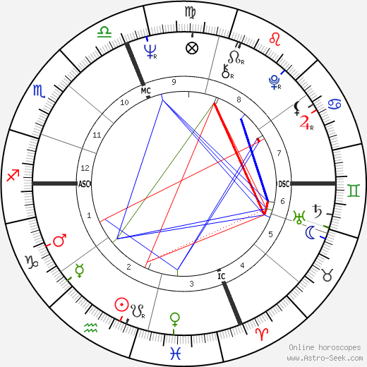 William Wegman birth chart, William Wegman astro natal horoscope, astrology