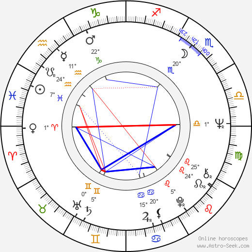 Wolfgang Dickmann birth chart, biography, wikipedia 2023, 2024