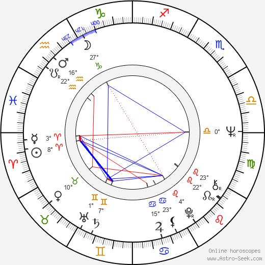 Alfonso Ungría birth chart, biography, wikipedia 2023, 2024