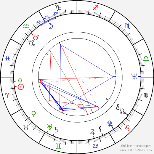 Alfonso Ungría birth chart, Alfonso Ungría astro natal horoscope, astrology