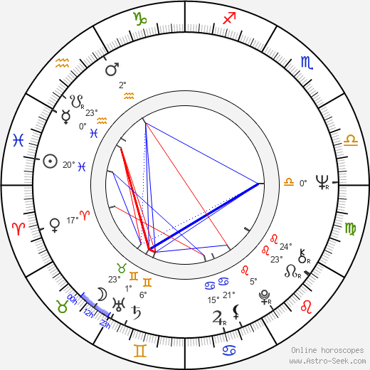 Andor Lukáts birth chart, biography, wikipedia 2023, 2024