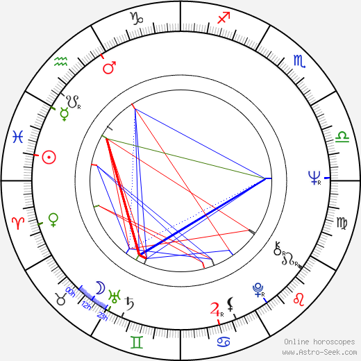 Andor Lukáts birth chart, Andor Lukáts astro natal horoscope, astrology