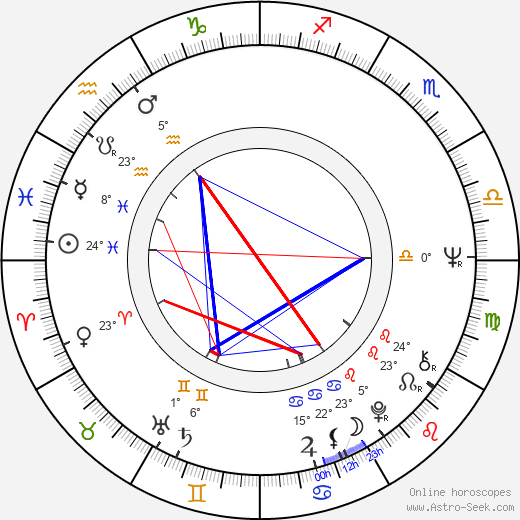 Andrzej Warchal birth chart, biography, wikipedia 2023, 2024