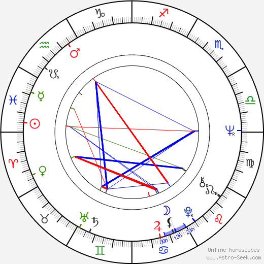 Andrzej Warchal birth chart, Andrzej Warchal astro natal horoscope, astrology