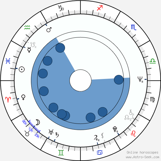 Angelique Pettyjohn Oroscopo, astrologia, Segno, zodiac, Data di nascita, instagram
