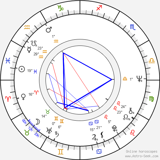 Angelique Pettyjohn birth chart, biography, wikipedia 2024, 2025