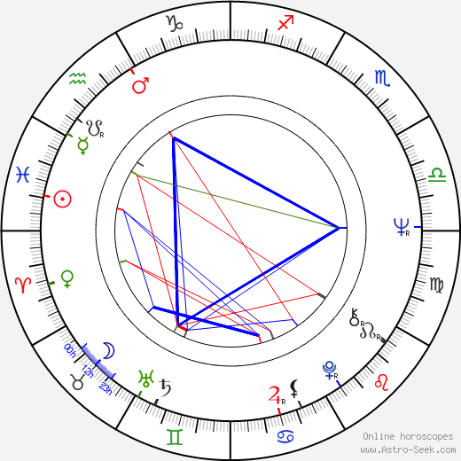 Angelique Pettyjohn birth chart, Angelique Pettyjohn astro natal horoscope, astrology