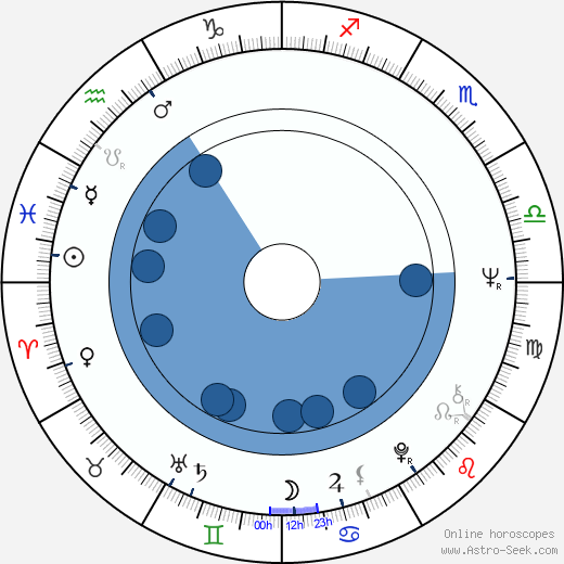 Anita Morris wikipedia, horoscope, astrology, instagram