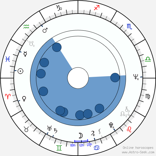 Anita Morris wikipedia, biography, birth chart, instagram Anita Morris wikipedia, horoscope, astrology, instagram