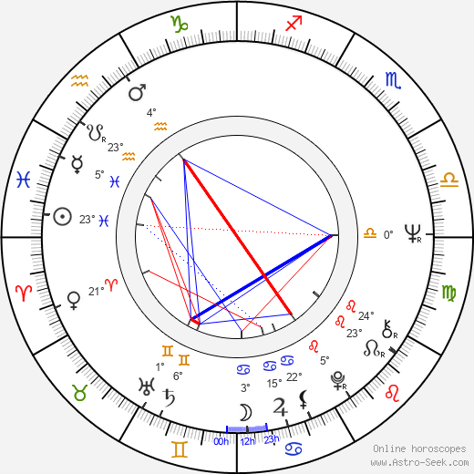 Anita Morris birth chart, biography, wikipedia 2024, 2025